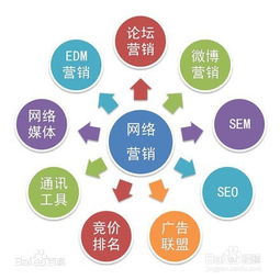 探索常見的互聯(lián)網(wǎng)營銷方式與互聯(lián)網(wǎng)信息服務的融合之道