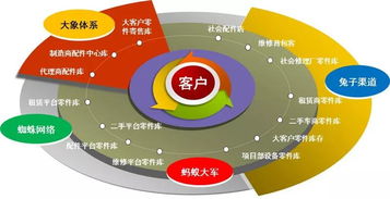 互聯(lián)網(wǎng)信息服務 深刻變革工程機械生態(tài)圈的新引擎